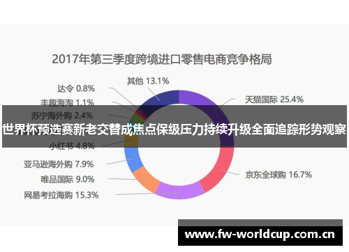 世界杯预选赛新老交替成焦点保级压力持续升级全面追踪形势观察 世界杯预选赛新老交替成焦点保级压力持续升级全面追踪形势观察